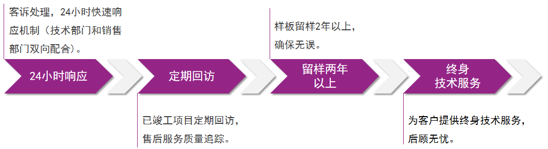 1066vip威尼斯(中国)有限公司-官方网站