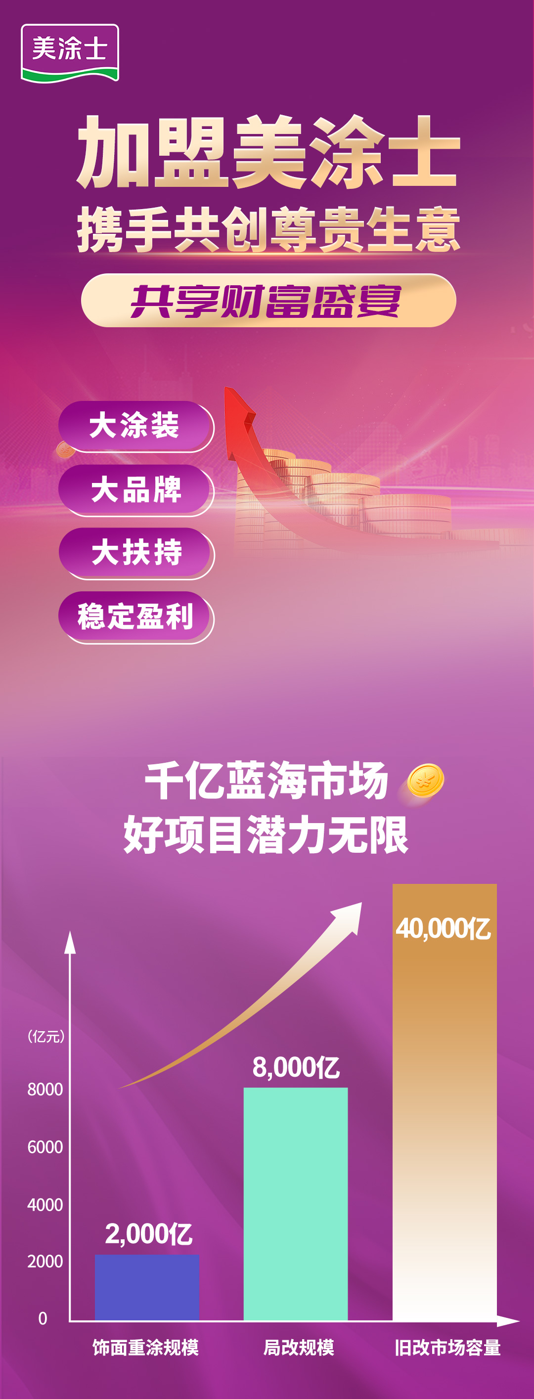1066vip威尼斯官网漆代理加盟